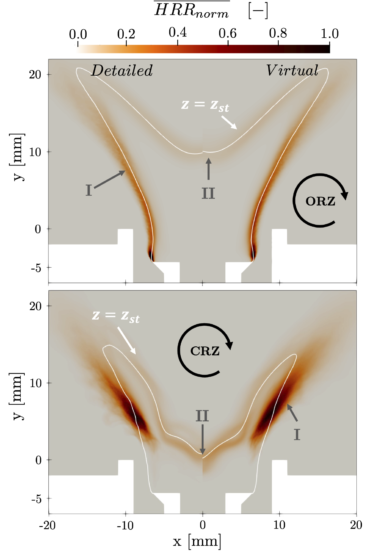 Comparison of detailed/virtual averaged normalized heat release rate in the HYLON burner for both attached and lifted flames